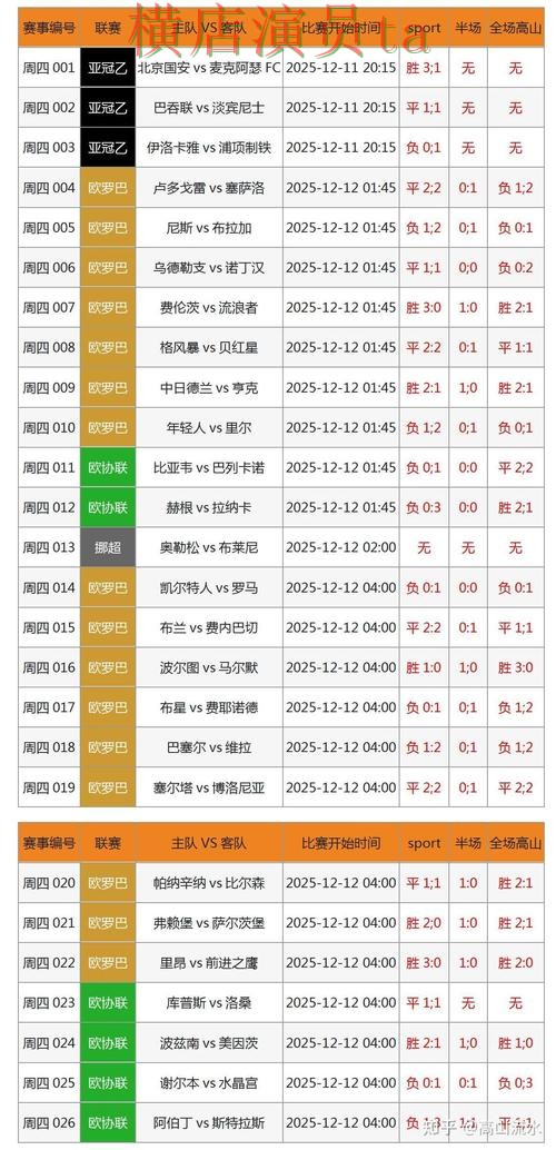世界杯竞猜入口哪个好？围绕官网直达做一次全面实测对比（世界杯数据）