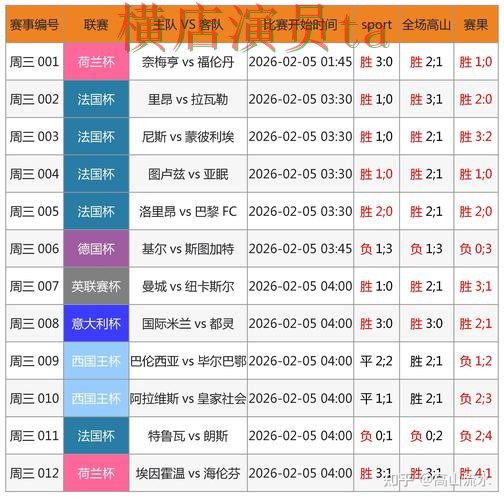 世界杯竞猜平台速度测试怎么选？推荐给你答案（FIFA World Cup 2026）