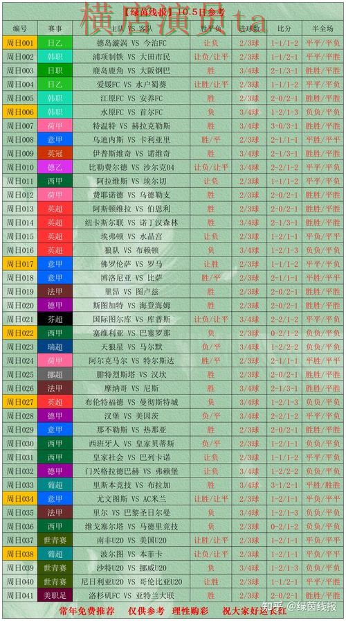 世界杯买球网站深度评测报告：访问方式与实际体验总结 - World Cup 2026